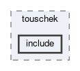 generators/touschek/include