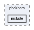 generators/phokhara/include