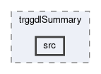 trg/gdl/modules/trggdlSummary/src