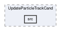 alignment/modules/UpdateParticleTrackCand/src