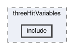 tracking/trackFindingVXD/filterMap/threeHitVariables/include