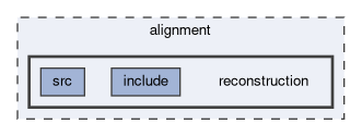 alignment/reconstruction