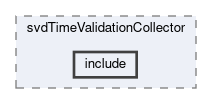svd/modules/svdTimeValidationCollector/include