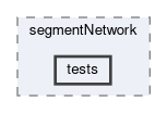 tracking/trackFindingVXD/segmentNetwork/tests