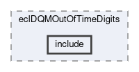ecl/modules/eclDQMOutOfTimeDigits/include