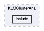 klm/modules/KLMClusterAna/include