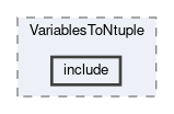 analysis/modules/VariablesToNtuple/include