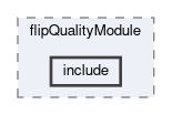 tracking/modules/flipQualityModule/include