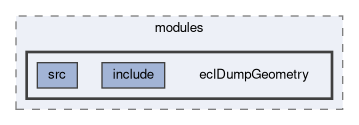 ecl/modules/eclDumpGeometry