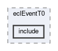 ecl/modules/eclEventT0/include