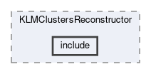 klm/modules/KLMClustersReconstructor/include