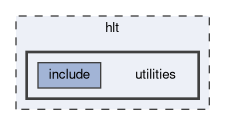 hlt/utilities