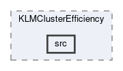 klm/modules/KLMClusterEfficiency/src