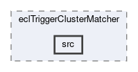 ecl/modules/eclTriggerClusterMatcher/src