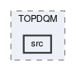 top/modules/TOPDQM/src