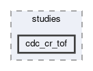tracking/trackFindingCDC/studies/cdc_cr_tof