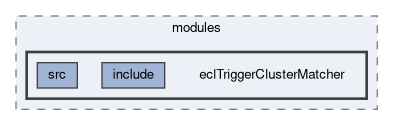 ecl/modules/eclTriggerClusterMatcher