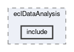 ecl/modules/eclDataAnalysis/include