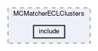 ecl/modules/MCMatcherECLClusters/include