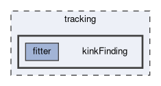 tracking/kinkFinding