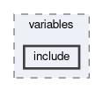 analysis/variables/include