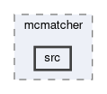 trg/cdc/modules/mcmatcher/src
