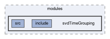 svd/modules/svdTimeGrouping