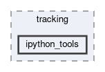 tracking/scripts/tracking/ipython_tools
