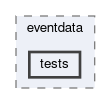 tracking/trackFindingCDC/eventdata/tests