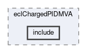 ecl/modules/eclChargedPIDMVA/include