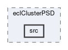 ecl/modules/eclClusterPSD/src