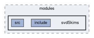 svd/modules/svdSkims