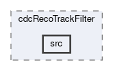 cdc/modules/cdcRecoTrackFilter/src