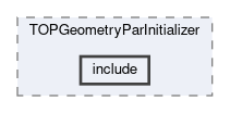 top/modules/TOPGeometryParInitializer/include