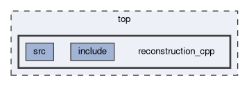 top/reconstruction_cpp