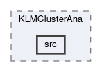 klm/modules/KLMClusterAna/src