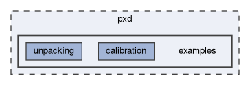 pxd/examples