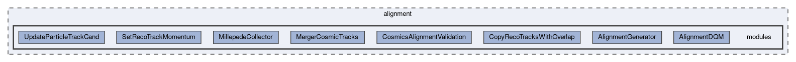 alignment/modules