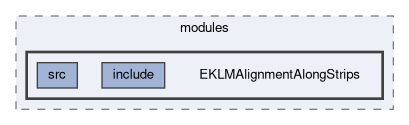 klm/eklm/modules/EKLMAlignmentAlongStrips