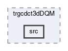 trg/cdc/modules/trgcdct3dDQM/src