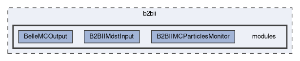 b2bii/modules