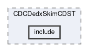 cdc/modules/CDCDedxSkimCDST/include