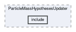 analysis/modules/ParticleMassHypothesesUpdater/include