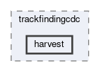 tracking/trackFindingCDC/scripts/trackfindingcdc/harvest