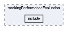 tracking/modules/trackingPerformanceEvaluation/include