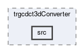 trg/cdc/modules/trgcdct3dConverter/src