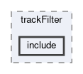 tracking/modules/trackFilter/include