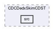 cdc/modules/CDCDedxSkimCDST/src