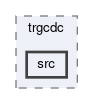 trg/cdc/modules/trgcdc/src