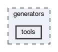 generators/tools